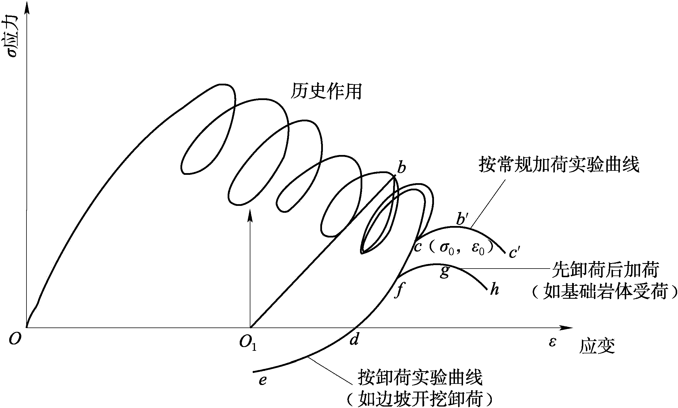 1.2.1 研究的必要性